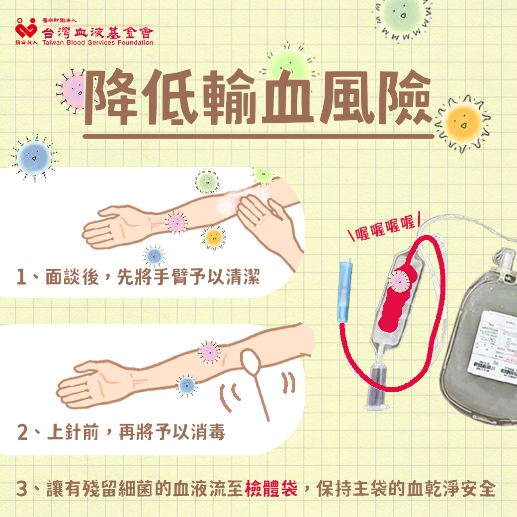 面談後，先將手臂予以清潔；上針前，再將手臂消毒；讓有殘留細菌的血液流至檢體袋，保持主袋的血乾淨安全。