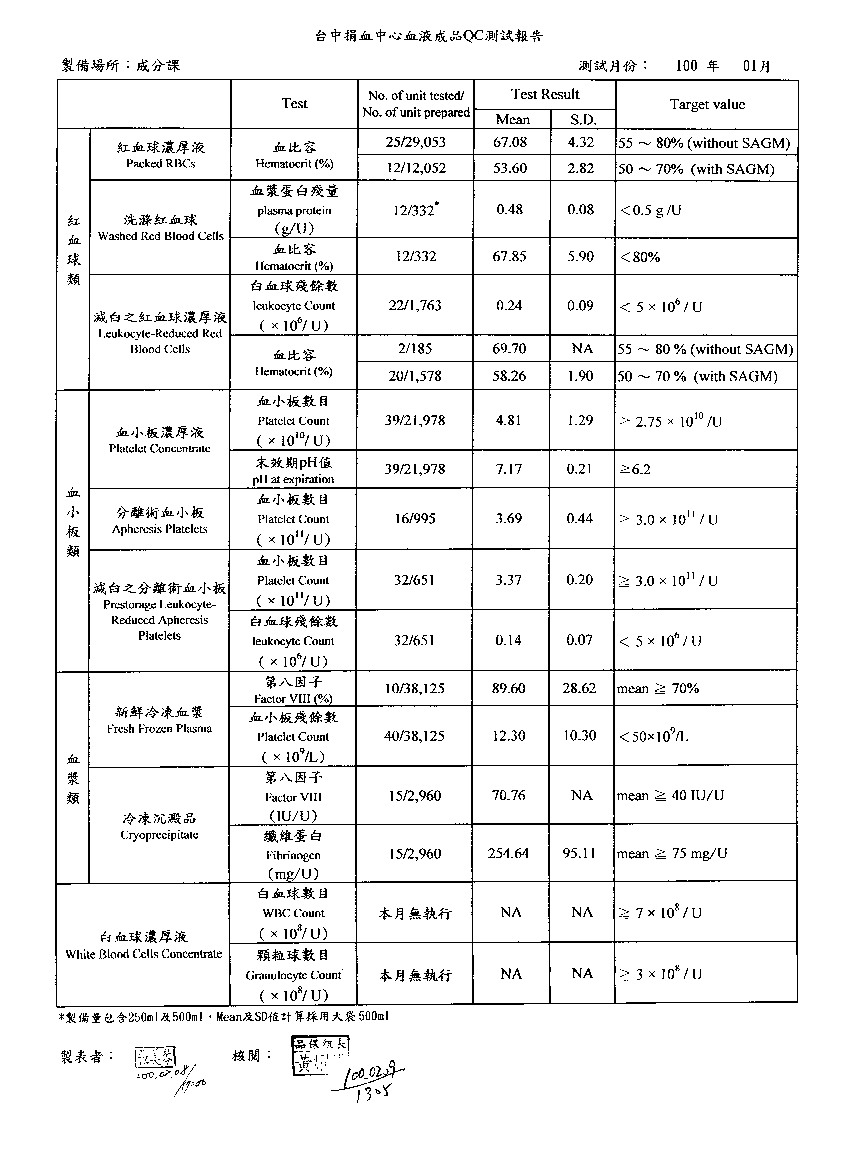 100年1月血液成分QC測試報告-1