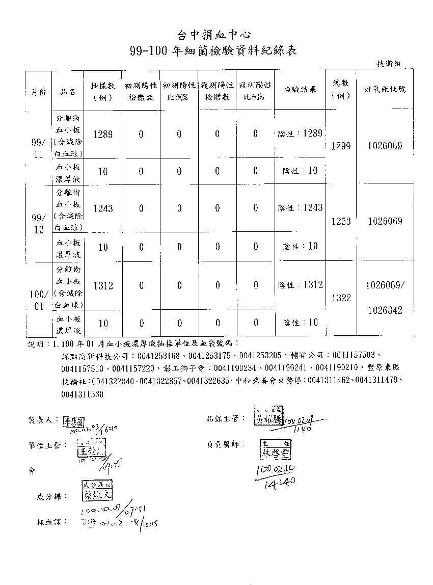 100年1月血液成分QC測試報告-2