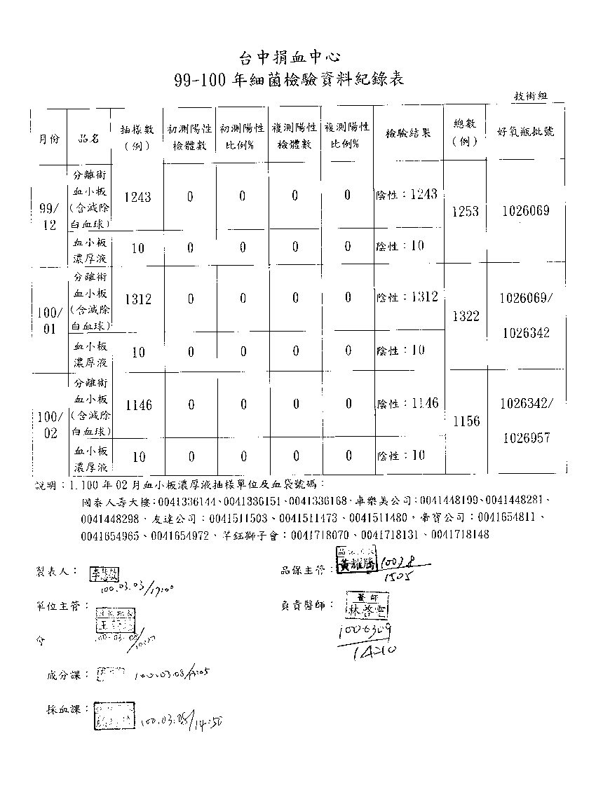 100年2月血液成分QC測試報告-2
