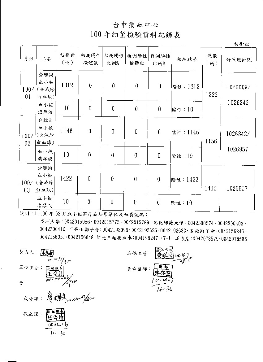 100年3月血液成分QC測試報告-2
