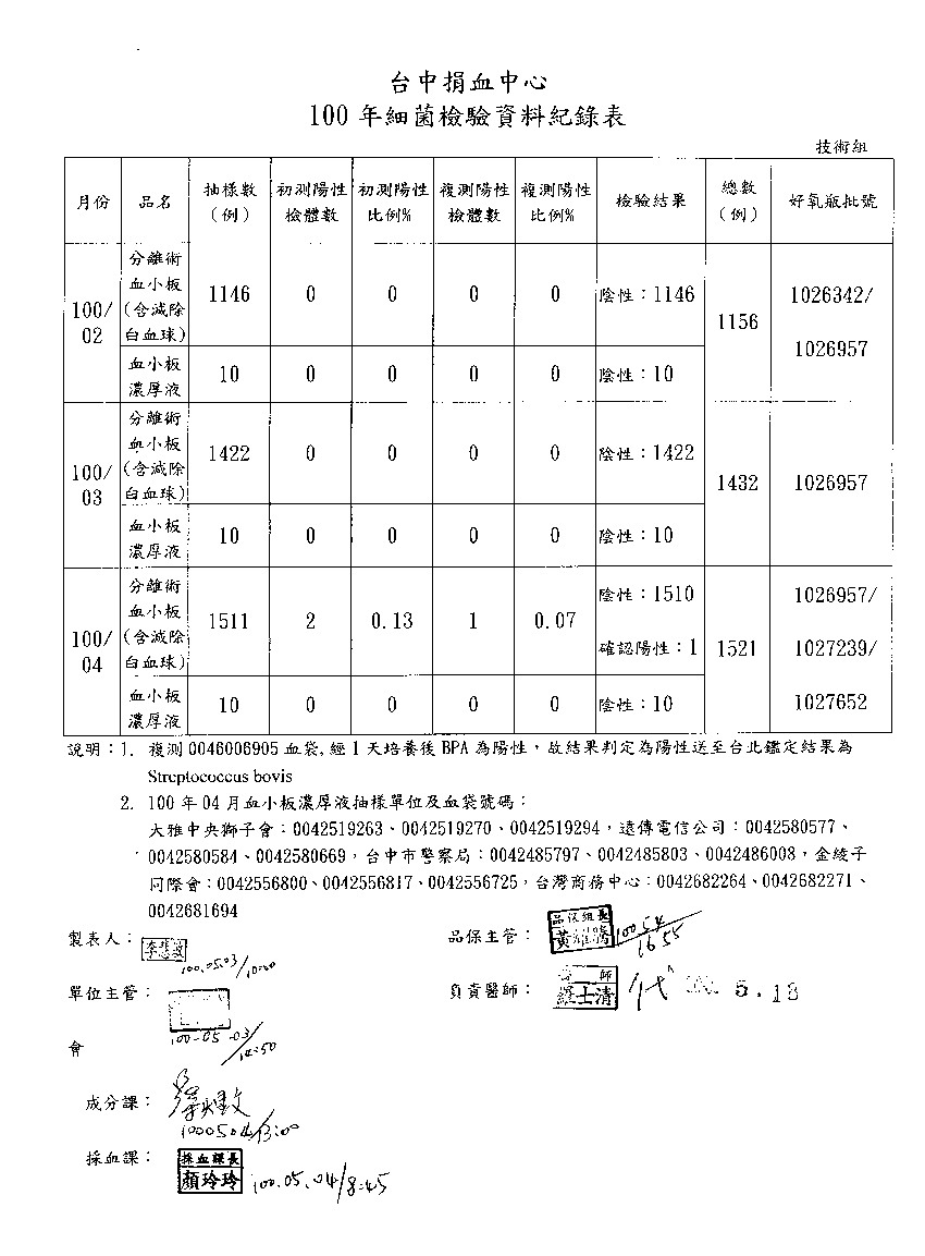 100年4月血液成分QC測試報告-2