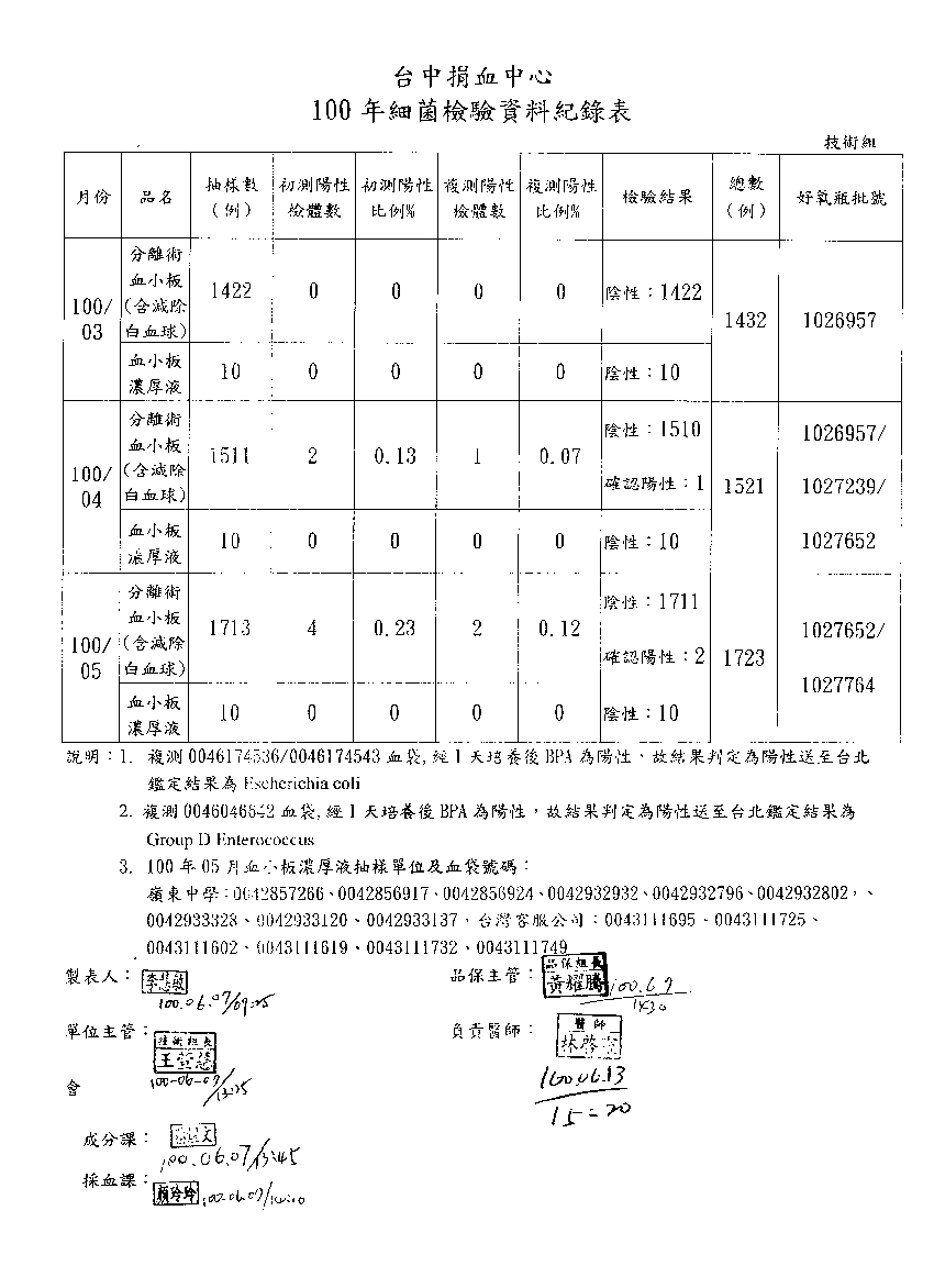 100年5月血液成分QC測試報告-2