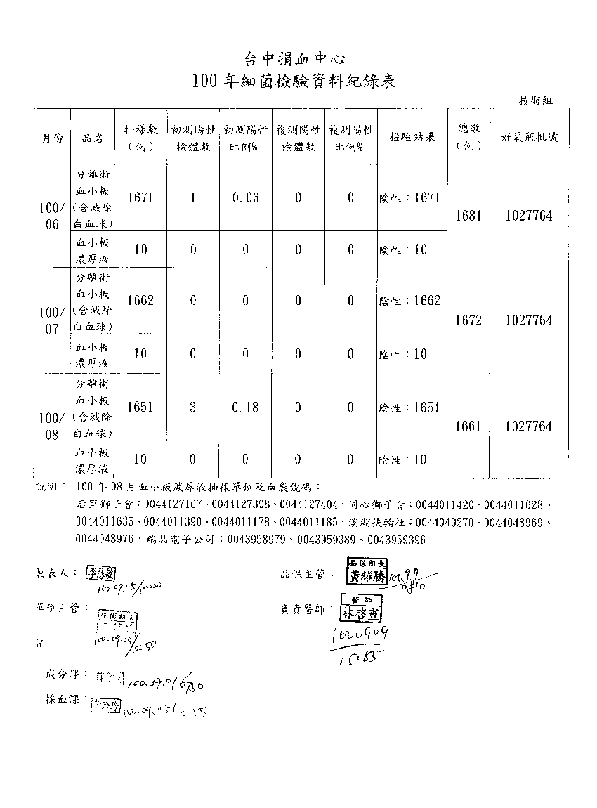 100年8月血液成分QC測試報告-2