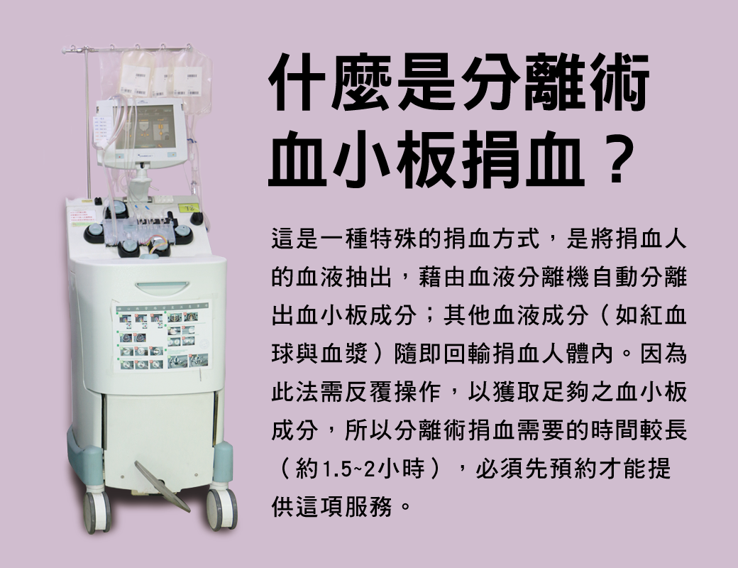 什麼是分離術血小板捐血？這是一種特殊的捐血方式，是將捐血人的血液抽出，藉由血液分離機自動分離出血小板成分；其他血液成分（如紅血球與血漿）隨即回輸捐血人體內。因為此法需反覆操作，以獲取足夠之血小板成分，所以分離術捐血需要的時間較長（約1.5~2小時），必須先預約才能提供這項服務。