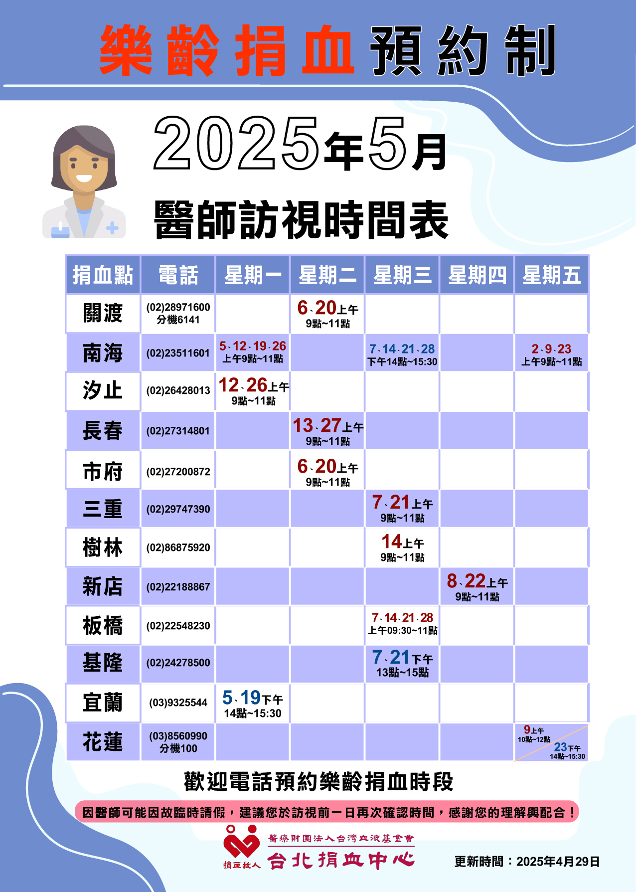 樂齡捐血醫師5月份訪視表
