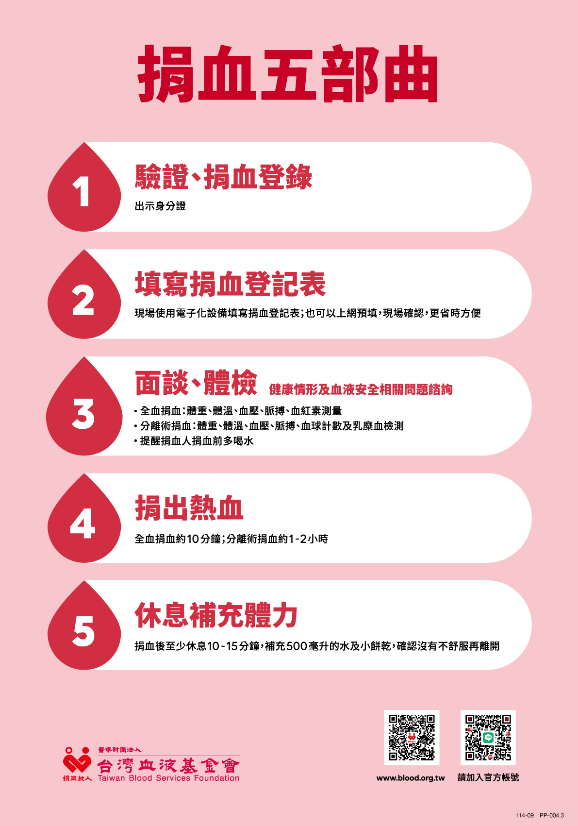捐血五部曲：1.驗證、捐血登錄；2.填寫捐血登記表；3.面談、體檢；4.捐出熱血；5.休息補充體力