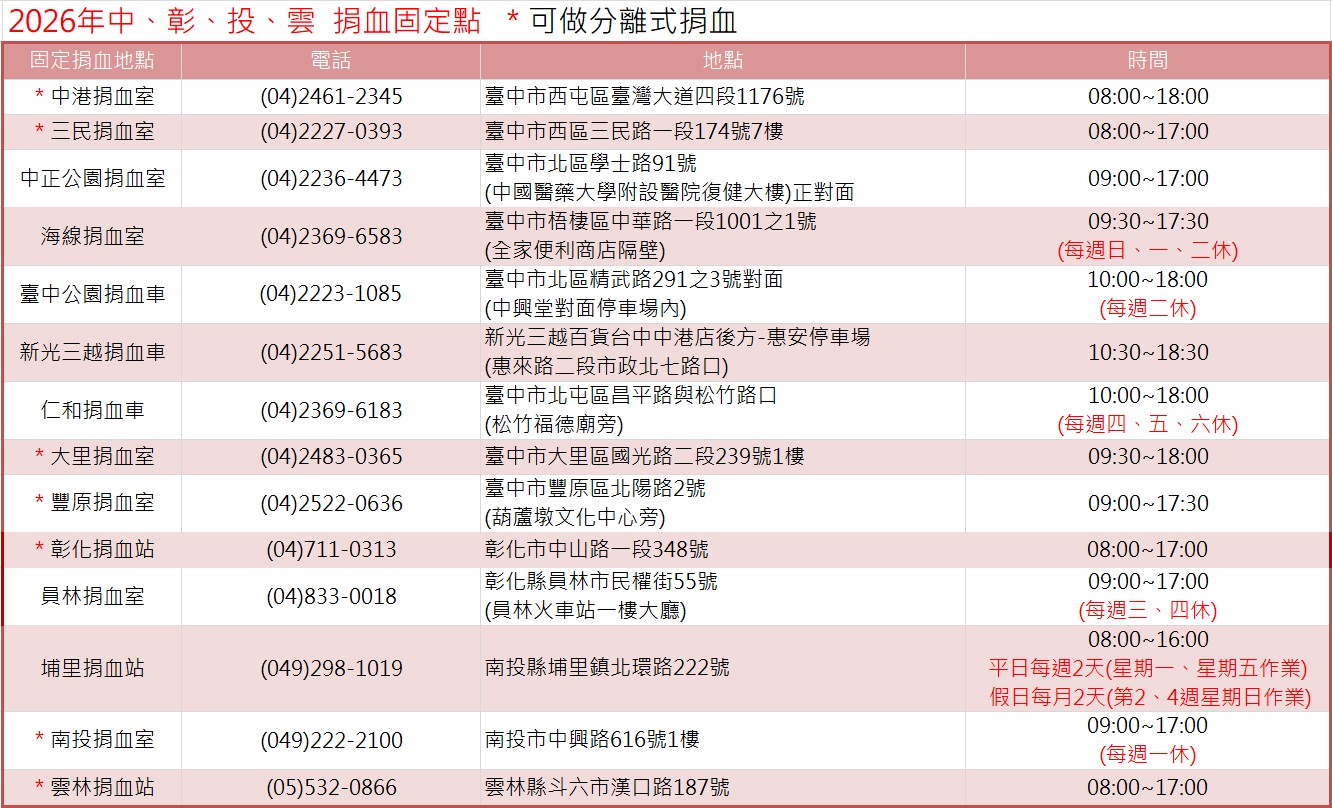 固定捐血點資訊