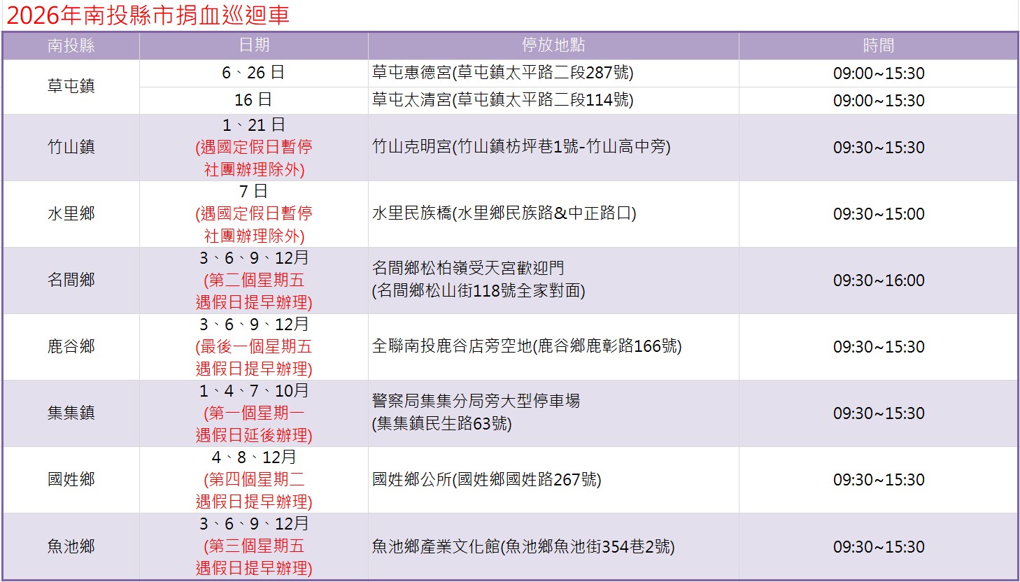 南投縣市捐血巡迴車資訊