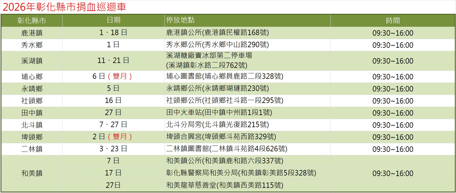 彰化縣市捐血巡迴車資訊